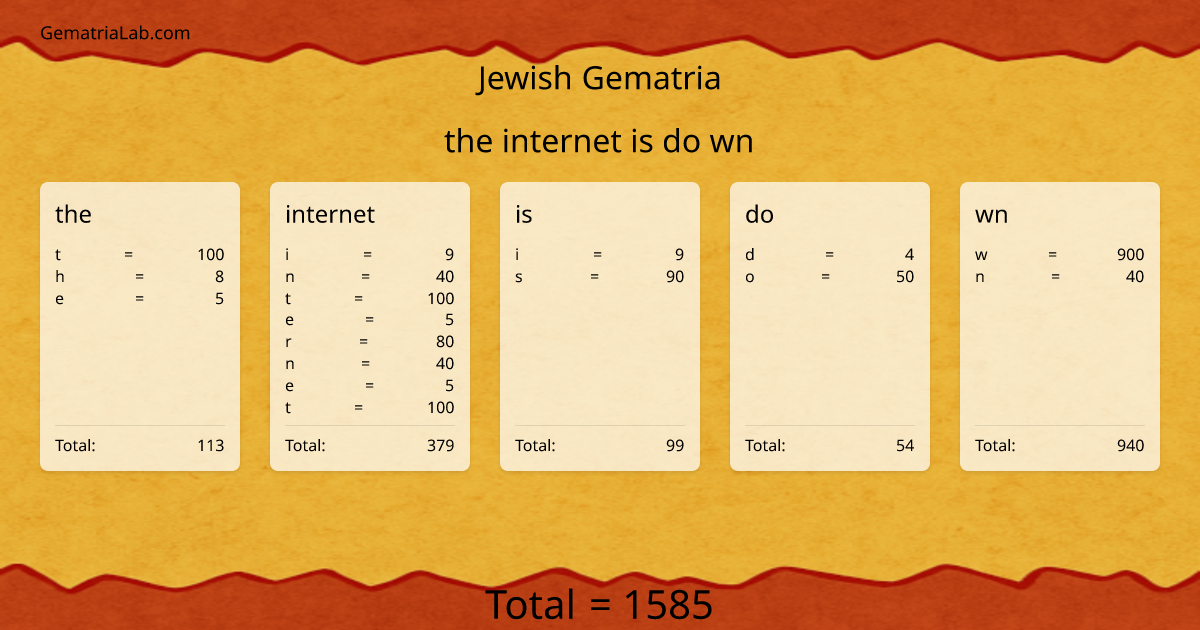 the internet is do wn in jewish Gematria